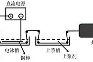 改善高模量碳纖維復(fù)合材料界面性能的方法