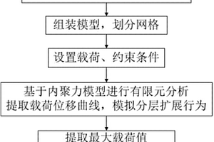 基于內(nèi)聚力模型的復(fù)合材料多向鋪層板分層擴展行為模擬方法