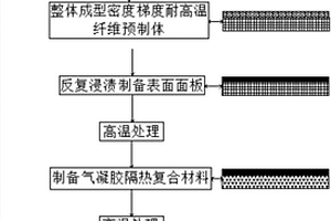 外隔熱復(fù)合材料及其制備方法