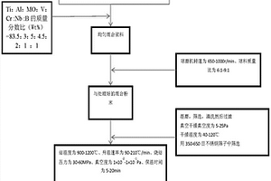 含蛇紋石的自修復(fù)復(fù)合材料及其制備方法