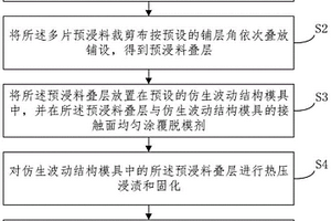 纖維型仿生三維波動結(jié)構(gòu)復(fù)合材料及其制備方法