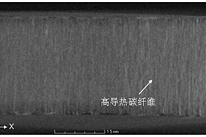 高性能碳/陶瓷基復(fù)合材料及其制備方法