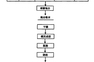 鋁電解槽用TiB2-C復(fù)合材料及其制備方法