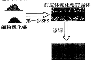 金屬材料和陶瓷材料對(duì)稱(chēng)梯度復(fù)合材料的制備方法