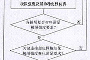 基于復(fù)合材料鋪層的小型手拋無(wú)人機(jī)的有限元分析方法