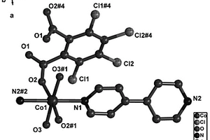 多氯代鈷基復(fù)合材料，制備方法及其應(yīng)用