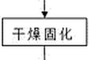 低密度吸隔聲高分子復(fù)合材料及其制備方法