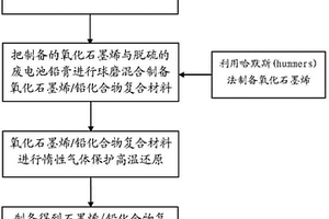 石墨烯/鉛化合物復(fù)合材料的制備方法