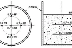 降低攪拌制備顆粒增強(qiáng)鋁基復(fù)合材料孔隙率的方法