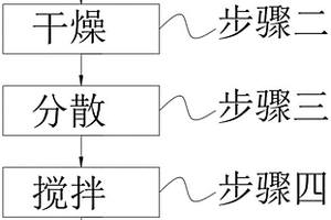 耐低溫PC復(fù)合材料及制備工藝