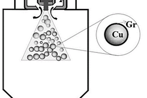 石墨烯包覆銅粉的復(fù)合材料及其制備方法