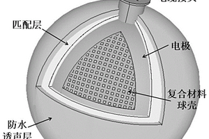 雙頻大尺寸壓電復(fù)合材料球形換能器及其制備方法