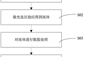 金剛石-碳化硅復(fù)合材料及其制備方法和應(yīng)用