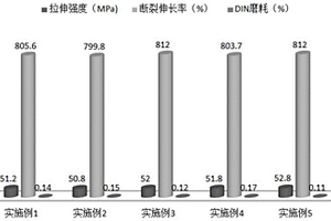 回收橡膠鞋底制備的復(fù)合材料及其制備方法