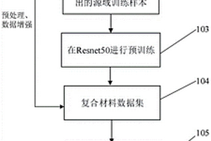 基于遷移學(xué)習(xí)的復(fù)合材料缺陷檢測方法