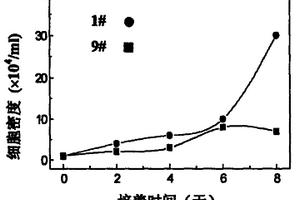 珍珠粉/PEEK準(zhǔn)自然骨復(fù)合材料及其制備和應(yīng)用