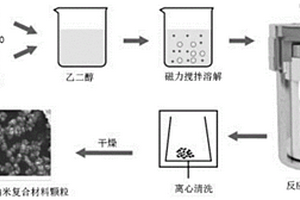 CuS-Cu<Sub>7.2</Sub>S<Sub>4</Sub>納米復(fù)合材料、鋰電池及制備方法