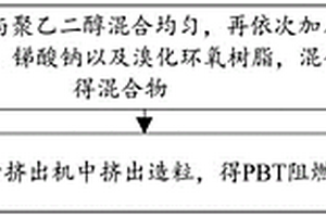 PBT阻燃復(fù)合材料及其制備方法