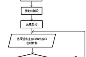 大尺寸復(fù)合材料制件整體步進RTM工藝方法