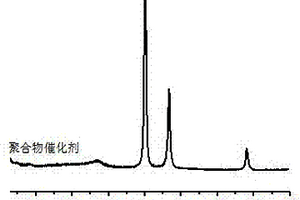 蛋黃-蛋殼結(jié)構(gòu)金屬@空心共價(jià)有機(jī)框架籠復(fù)合材料及其制備和應(yīng)用