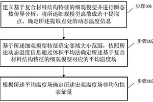 防熱復(fù)合材料宏觀溫度場非均勻性表征量的確定方法、裝置及電子設(shè)備