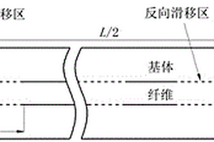 單向陶瓷基復(fù)合材料任意加卸載應(yīng)力應(yīng)變行為預(yù)測方法