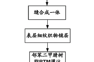 鄰苯二甲腈復(fù)合材料耐熱護(hù)板及其制作方法