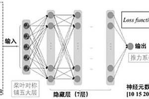 基于神經(jīng)網(wǎng)絡(luò)的復(fù)合材料螺旋槳鋪層角優(yōu)化方法