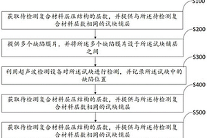 復(fù)合材料層壓結(jié)構(gòu)制孔區(qū)檢測(cè)方法、試塊及制作方法