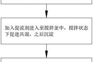 輪胎胎面用石墨烯改性橡膠復(fù)合材料及其混合方法