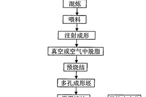 制備高體積分?jǐn)?shù)碳化硅顆粒增強(qiáng)銅基復(fù)合材料的方法