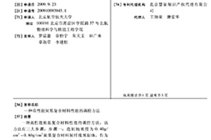 高性能炭基復(fù)合材料性能的調(diào)控方法