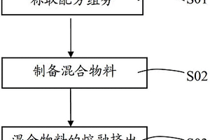 玻纖增強MS復(fù)合材料及其制備方法