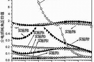 氧化二硼化鈦/熱固性樹脂復(fù)合材料及其制備方法