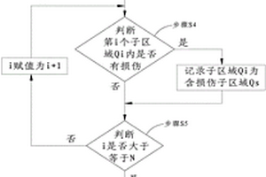 復(fù)合材料板結(jié)構(gòu)的損傷監(jiān)測(cè)方法