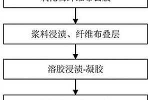 制備層間顆粒增強(qiáng)氧化物陶瓷基復(fù)合材料的混合工藝