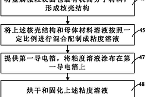 基于復合材料的介質(zhì)基板及其制造方法