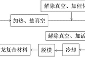 導熱MC尼龍復合材料及其制備方法