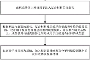 具有復合材料襯層的蝸殼制造方法