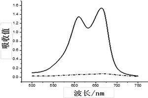 二氧化硅-石墨烯復(fù)合材料、其制備方法及去除水中染料污染物的處理方法