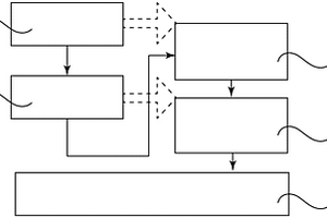 PET木塑復合材料制造設備的操作方法