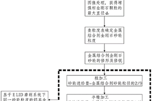 鋁基金剛石復(fù)合材料精密加工方法