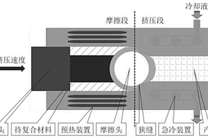 具有良好界面結(jié)合的碳材料-鋁基復(fù)合材料及制備方法