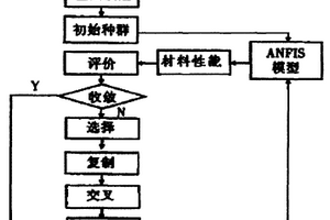 金屬塑料復(fù)合材料工作層成分配比的優(yōu)化方法