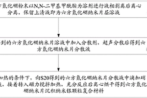 六方氮化硼納米片沉積納米銀顆粒復合材料的制備方法