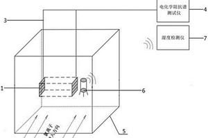 基于石墨烯/水泥復(fù)合材料對混凝土中氯離子含量的檢測裝置和檢測方法