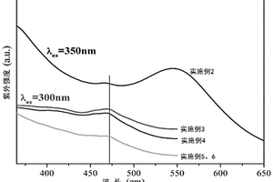 茶葉渣石墨烯-CuCeMOF-PVB復合材料及其制備方法和應用