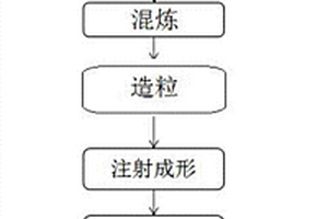 TiC/316L復(fù)合材料及其制備方法