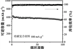 硅碳復(fù)合材料及其制備方法和用途