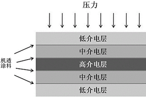 寬頻透波多層結(jié)構(gòu)陶瓷基復(fù)合材料及其制備方法